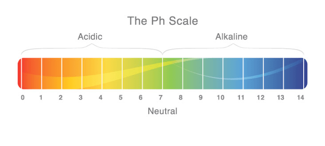 What is a good hair care product should have pH value? - Nawattra